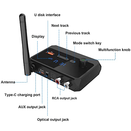 Bluetooth Receiver Adapter - Bluetooth 5.3 Audio Receiver Wireless Music Adapter for Home Stereo/Car Stereo/AV Receiver/Headphone/Speaker, Optical RCA AUX 3.5mm Jack Aduio Adapter with Display