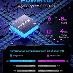 ACEMAGICIAN Mini PC【Dual LAN】AMD Ryzen 5 5500U, 16GB DDR4 512GB NVMe PCIe3.0 SSD Win 11 Pro【4K@60Hz Triple Display】Mini Desktop Computers,Gaming PC 6C/12T, up to 4.0GHz,USB-C/BT4.0/Wi-Fi6/Dual Channel