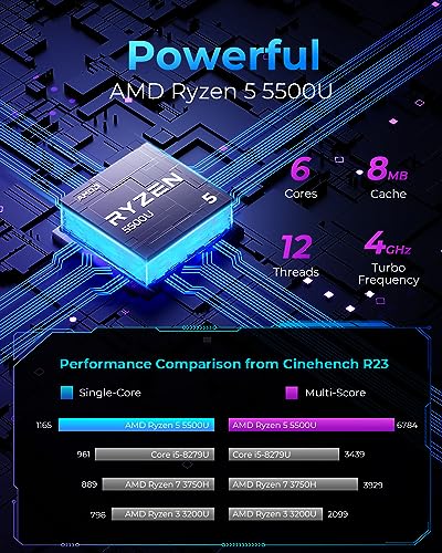 ACEMAGICIAN Mini PC【Dual LAN】AMD Ryzen 5 5500U, 16GB DDR4 512GB NVMe PCIe3.0 SSD Win 11 Pro【4K@60Hz Triple Display】Mini Desktop Computers,Gaming PC 6C/12T, up to 4.0GHz,USB-C/BT4.0/Wi-Fi6/Dual Channel