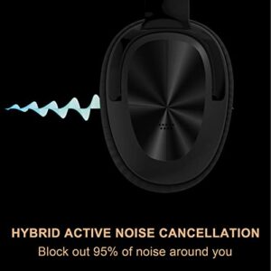 CENCENXIN-S4 Over-Ear Active Noise Cancelling Headphones Foldable Headphones Bluetooth Headphones-with Mic 80H Playtime Comfortable Earcups(Black)