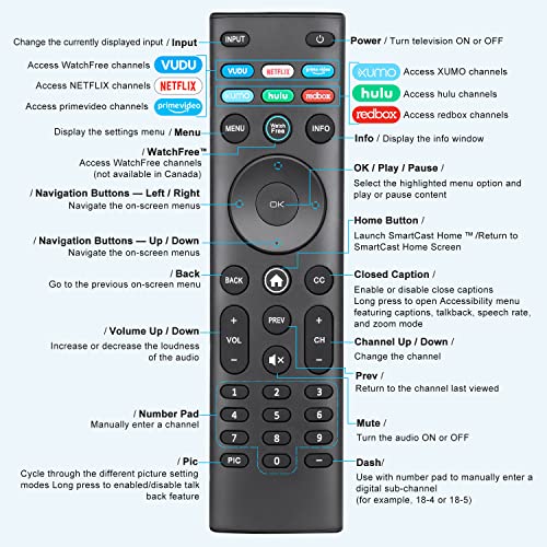 【Pack of 2】 Replacement Remote Control for Vizio TVs,XRT140 for All Vizio LED LCD HD 4K UHD HDR Smart TVs