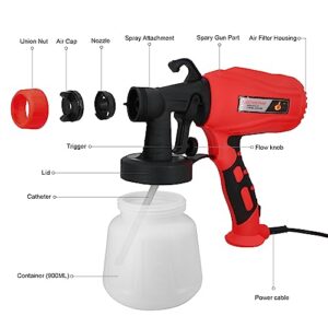 Nlapldy Paint Sprayer, HVLP Electric Spray Gun (900ML Container/3 Nozzles/3 Patterns), Easy to Clean, for Furniture, Cabinets, Fence, Walls, Door, Garden Chairs (Red)