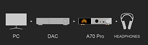 Topping A70 Pro Fully Balanced Headphone Amplifier 17000mW*2 Relay Volume Control Pre Amp wiht Remote Control(Silver)