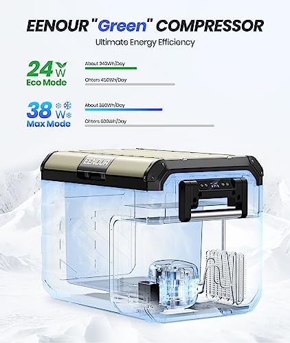 EENOUR 12 Volt Refrigerator Portable Freezer 37 Quart/35L Battery Powered Cooler Compressor Car Fridge 24W Super Energy Saving -4~50℉ 12/24V DC 110~240V AC Fast Cooling Perfect for RV Truck Van Camping Boat