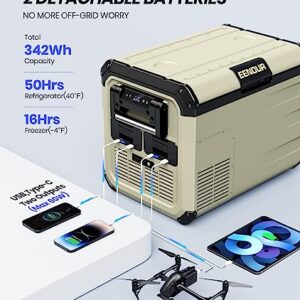 EENOUR 12 Volt Refrigerator Portable Freezer 37 Quart/35L Battery Powered Cooler Compressor Car Fridge 24W Super Energy Saving -4~50℉ 12/24V DC 110~240V AC Fast Cooling Perfect for RV Truck Van Camping Boat