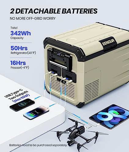 EENOUR 12 Volt Refrigerator Portable Freezer 37 Quart/35L Battery Powered Cooler Compressor Car Fridge 24W Super Energy Saving -4~50℉ 12/24V DC 110~240V AC Fast Cooling Perfect for RV Truck Van Camping Boat