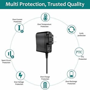 J-ZMQER AC Adapter Charger Compatible with GrandStream GS-GXP1630 Small Business HD IP Phone Power