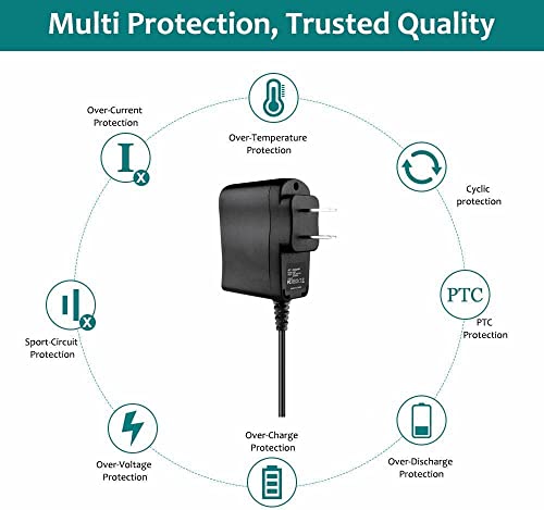 J-ZMQER AC Adapter Charger Compatible with GrandStream GS-GXP1630 Small Business HD IP Phone Power