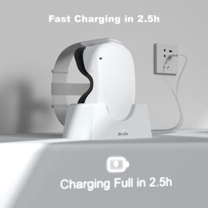 MEIYIN Charging Dock for Oculus Quest 2, Headset Charging Stand with USB-C Charger and Cable, White