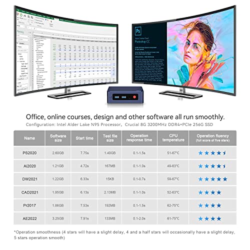 Beelink Mini S12 Mini PC, 12th Intel Alder Lake-N95 (up to 3.4GHz), 16GB DDR4 500GB PCIe x1 SSD, Mini Desktop Computer Support 4K Dual Display/WiFi 5/BT 4.2/USB 3.2/Gigabit Ethernet/Home/Office