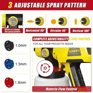 Cordless Paint Sprayer for DEWALT 20V Max Battery, HVLP Electric Tools Spray Paint Gun, Paint Sprayers for Home Interior and Exterior/Furniture/Cabinets/Walls/Fence/Ceiling (Battery NOT Included)