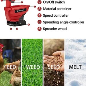 Uniqwamo Handheld Grass Seed Spreader for Milwaukee M18 Li-ion Battery, Available Year-Round, Grass Seeds, Rock Salt and De-icer Out-Doors (Battery not Included)