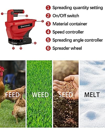 Uniqwamo Handheld Grass Seed Spreader for Milwaukee M18 Li-ion Battery, Available Year-Round, Grass Seeds, Rock Salt and De-icer Out-Doors (Battery not Included)