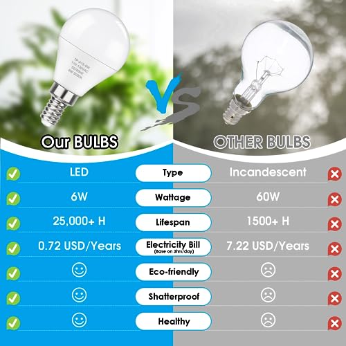 MAXvolador E12 LED Bulbs 60W Equivalent, Daylight White 5000K Ceiling Fan Light Bulbs, 600LM CRI 85+ Small Base LED Candelabra Bulbs, 6W A15 LED Bulb, Non-Dimmable, Pack of 6
