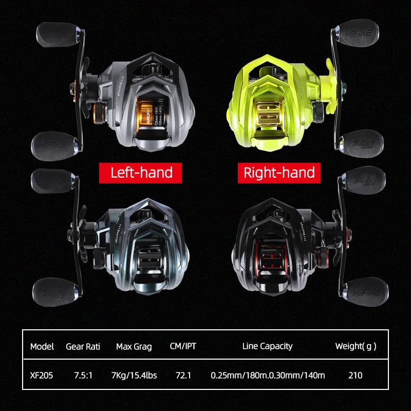 Mifine Aurora Baitcasting Reel 210g High Speed 7.5:1 15lbs max Drag 7+1BB Low Profile Long Casting Ultralight Baitcaster Reel