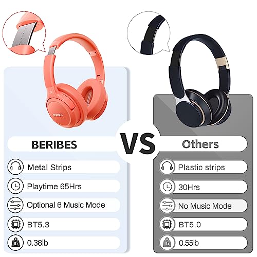 Bluetooth Headphones Over Ear,BERIBES 65H Playtime and 6 EQ Music Modes Wireless Headphones with Microphone,HiFi Stereo Foldable Lightweight Headset, Deep Bass for Home Office Outdoors Etc(Orange Red)