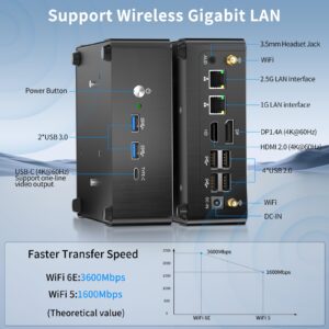 msecore Mini PC with AMD Ryzen 9 5900HX 8 Cores, 32G RAM, 1T SSD, Dual LAN, Support 1 * 2.5G, 4K Triple Display, Wi-Fi 6E, Small Desktop Computer for Bussiness, Daily Use, Windows 11 Pro