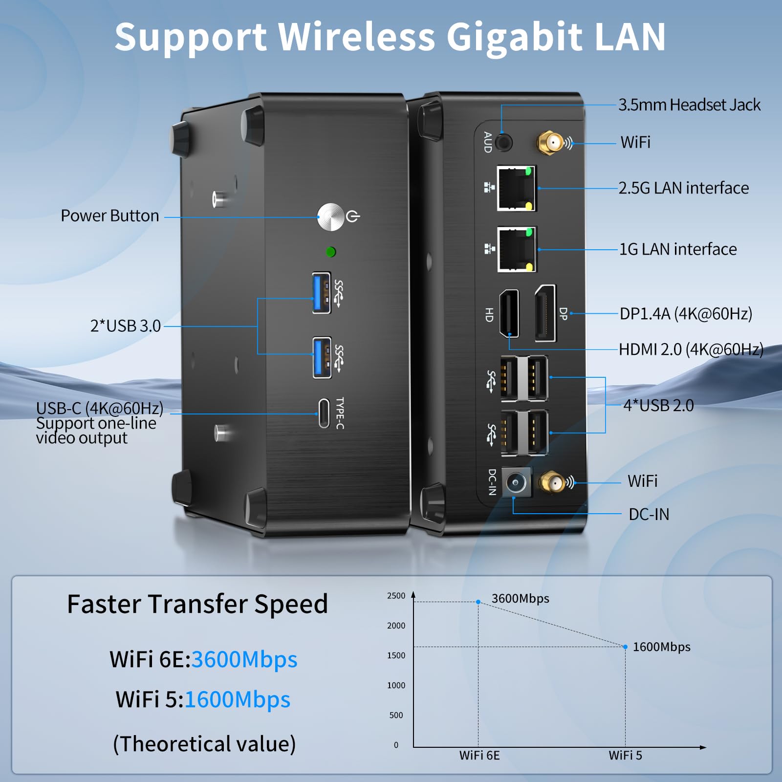 msecore Mini PC with AMD Ryzen 9 5900HX 8 Cores, 32G RAM, 1T SSD, Dual LAN, Support 1 * 2.5G, 4K Triple Display, Wi-Fi 6E, Small Desktop Computer for Bussiness, Daily Use, Windows 11 Pro