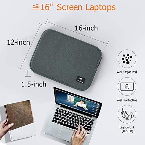 16" Laptop Bag + S20 Laptop Screen Extender for 15.6-17.3" Laptops, LIMINK Dual Extended Monitor with Kickstand, Compatible with Wins, MacOS