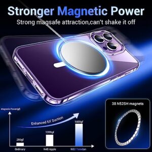 Temdan Magnetic for iPhone 14 Pro Case with MagSafe,[Anti-Yellowing][Glass Screen Protector+Camera Lens Protector] Slim Thin Shockproof Phone Case-Clear