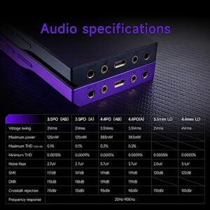 HiBy R6 Pro II Music Player Digital Audio Player Mp3 Player with Bluetooth and WiFi/Dual DAC/Class A amp/Android 12 OS/MQA 16X / DSD1024 / PCM1536K Black