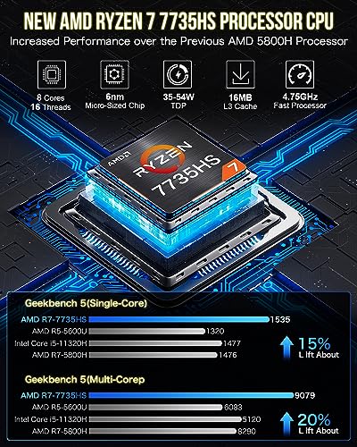 GMKtec Gaming Mini PC Windows 11 Pro AMD Ryzen 7 7735HS Mini Computer up to 4.75GHz 32GB DDR5 RAM 1TB Hard Drive PCIe SSD AMD Radeon 680M, 2 x HDMI, 1x USB4, 4X USB Ports, WiFi 6, BT5.2 Nucbox K2