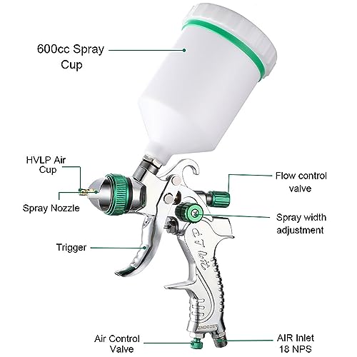 ENDOZER Professional HVLP Spray Gun Set Gravity Feed Air Spray Gun with 1.4, 1.7, 2.0mm Nozzles, 20 oz, 600cc with Gauge for Auto Paint, Primer, Clear/Top Coat & Touch-Up