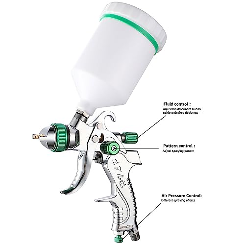 ENDOZER Professional HVLP Spray Gun Set Gravity Feed Air Spray Gun with 1.4, 1.7, 2.0mm Nozzles, 20 oz, 600cc with Gauge for Auto Paint, Primer, Clear/Top Coat & Touch-Up