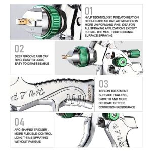 ENDOZER Professional HVLP Spray Gun Set Gravity Feed Air Spray Gun with 1.4, 1.7, 2.0mm Nozzles, 20 oz, 600cc with Gauge for Auto Paint, Primer, Clear/Top Coat & Touch-Up