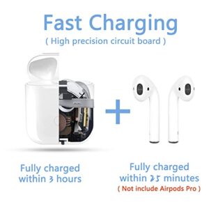 Wireless Charging Case Compatible with AirPods 1 2 Generation Charging Case Replacement Charger Case Cover for Airpods 1 2 Gen with Bluetooth Pairing Sync Button Quick-Pairing Button (No Earbuds) K1