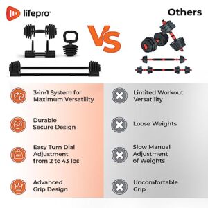 Lifepro 3-In-1 Weight Lifting System - 2 to 43 Lbs Kettlebell, Dumbbell, & Barbell Adjustable Weights Set for Home Gym - Versatile & Compact Weight Sets for Home Workout - Interchangeable Grip System