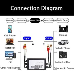 RCA Noise Filter Hum Eliminator (No Reduce Bass) Ground Loop Isolator Quality Buzz Eliminator Isolator for HiFi Stereo Home Theater Car Audio Player Plug&Play (Black)
