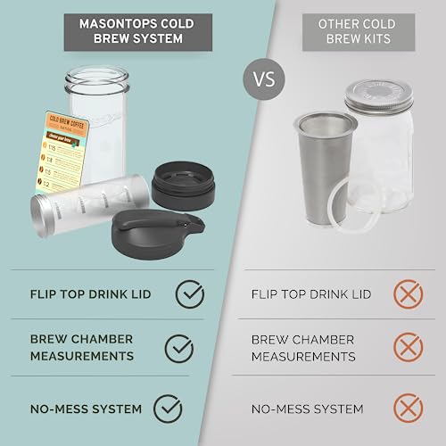 Masontops Cold Brew Makers Kit - Iced Coffee Cold Brew Coffee Maker Tea Maker - Easy Mason Jar Pour Spout & Sip Cap Coffee Accessories Coffee Cold Brew Maker 24 oz Iced Coffee Maker Cold Brew Machine