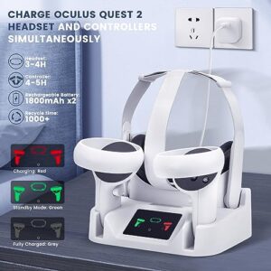 Charging Dock for Oculus Quest 2,Magnetic Charging Station for Meta Quest 2 VR Headset & Controllers with 2 Rechargeable Batteries,USB-C Charger and LED Display,Support Elite Strap