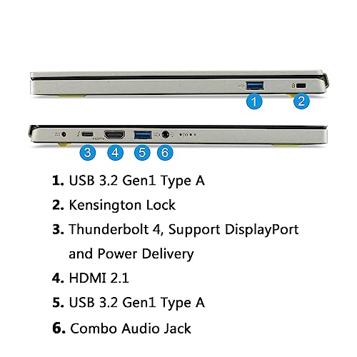 Acer 2023 Newest Aspire 3 Laptop, 15.6" FHD IPS Touchscreen Display, AMD Ryzen 5 7520U Processor, 8GB RAM, 1TB SSD, AMD Radeon Graphics, Bluetooth, Wi-Fi 6, Backlit Keyboard, Windows 11 Home