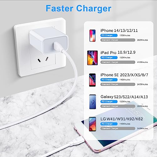 Samsung Fast Charging Block for Galaxy Z Fold5 Z Flip5 A14 5G A54 A53 A23 A13 A34 S23 S22 Ultra S21 S20 20W Super Type C Charger Box Wall Adapter for iPhone 15 14 13 12 11 Pro Max XS XR,Pixel 7 6 Pro