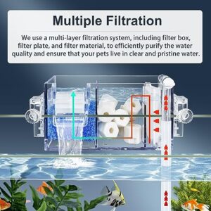 Bluecoco Premium Multi-Layer Aquarium Filter for 5 to 10 Gallon Fish Tanks: Oxygenating Water Wheel, Low-Noise Operation, Dual-Sided Suspension, Transparent & Durable (Small)