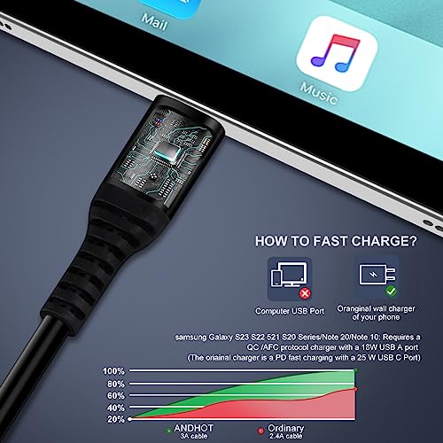 Android Auto USB C Cable for Car Samsung Charger Cord Type C Fast Charging Coiled Cell Phone Power Cord 3FT 2Pack for Samsung Galaxy A14 5G A54 S23 Ultra S22 S21 S20 A53 A13 A23,Pixel 7a 7 Pro 6a 6 5