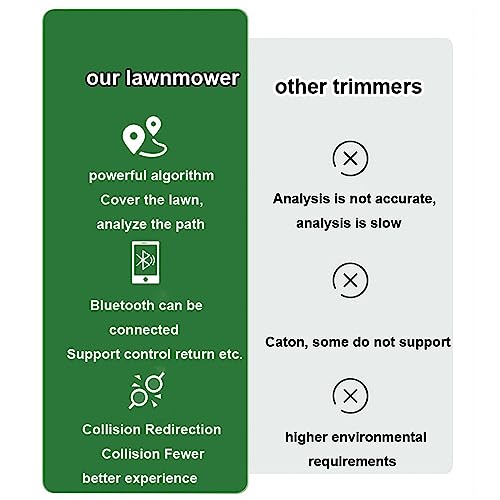 Fully Automatic Intelligent Lawn Mower, Lawn Robot, Path Planning + Automatic Charging, for Lawns/Gardens of 1500㎡, Weatherproof, Safety Protection Device,Grey