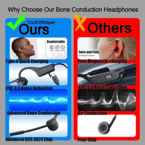 YouthWhisper Bone Conduction Headphones - Open-Ear Stereo Bluetooth Headset with Noise-Canceling Boom Microphone - Wireless Earphones - Bone Conducting Headphones with Mic