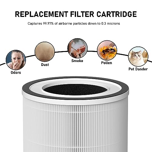 A1/A1W HEPA Filter Replacement Compatible with TCL BREEVA A1/A1W Air Purifier, Compare to Part # Breeva A1F (Not Compatible with TCL Breeva A1C/A2/A3/A5), 2 Pack