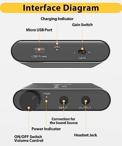 BEBSR Portable Headphone Amplifier - HiFi Earphone Amp with Two-Stage Gain Switch, Aluminum Matte Surface, 16-150 Ohm Compatibility