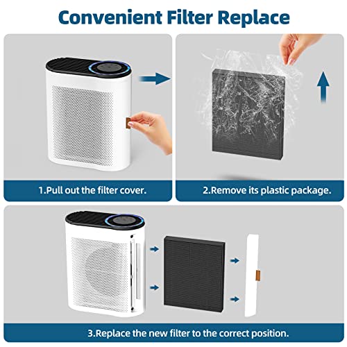 AROEVE Air Purifier for Home with Three H13 HEPA Air Filter(One Basic Version & Two Standard Version) for Dust, Pet Dander, Smoke, Pollen