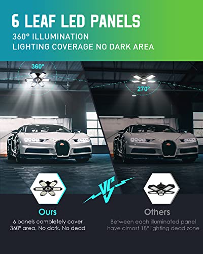 LIGHTNUM 4 Pack LED Garage Light, 45W LED Lights for Garage, 16000LM 6500K E26/E27 Deformable Garage Lights Ceiling LED with 6 Adjustable Panels Compatible for Workshop Storage Room Basement