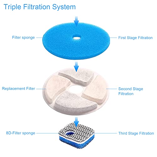 SORON Cat Water Fountain Filters, 4 Packs Replacement Filters for Automatic Pet Fountain, 4.13inch Filters for Cat Water Fountain