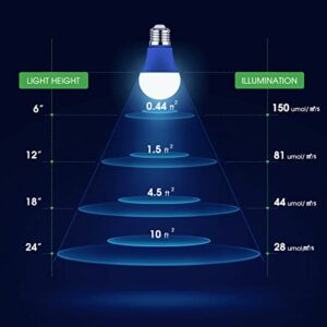 Briignite Grow Light Bulbs for Seedlings, Blue Spectrum, A19 E26 Base, 9W Grow Bulb 90W Equivalent for Indoor Plants, Seed Starting, 2Pack