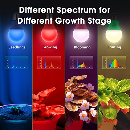 Briignite Grow Light Bulbs for Seedlings, Blue Spectrum, A19 E26 Base, 9W Grow Bulb 90W Equivalent for Indoor Plants, Seed Starting, 2Pack