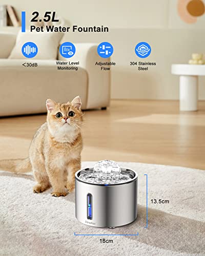 DiroPet Cat Water Fountain Stainless Steel, 84Oz/2.5L Automatic Pet Water Fountain for Cats Inside, Blue Red Water Level Window Cat Fountain,Fountain FilterX2, Pump FilterX2,PlugX1