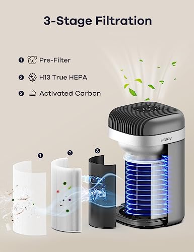 Air Purifiers for Bedroom: Welov H13 True HEPA Air Purifiers for Pets Allergens Removal to 0.1 Microns, 23db Quiet, Night Light, Air Cleaner Odor Eliminator for Pet Hair Pollen Smoke Dust, Ozone Free