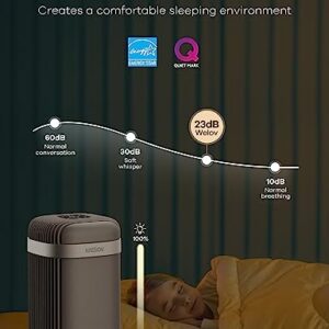 Air Purifiers for Bedroom: Welov H13 True HEPA Air Purifiers for Pets Allergens Removal to 0.1 Microns, 23db Quiet, Night Light, Air Cleaner Odor Eliminator for Pet Hair Pollen Smoke Dust, Ozone Free